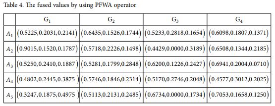ماتریس نرمال شده روش EDAS فازی