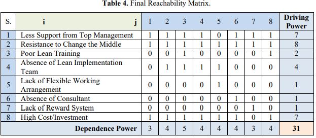 محاسبه ماتریس انتقال&zwnj;پذیری