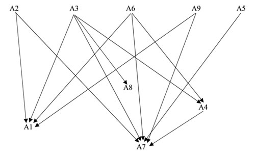 روش ORESTE ارسته 5 معایب روش ORTESE