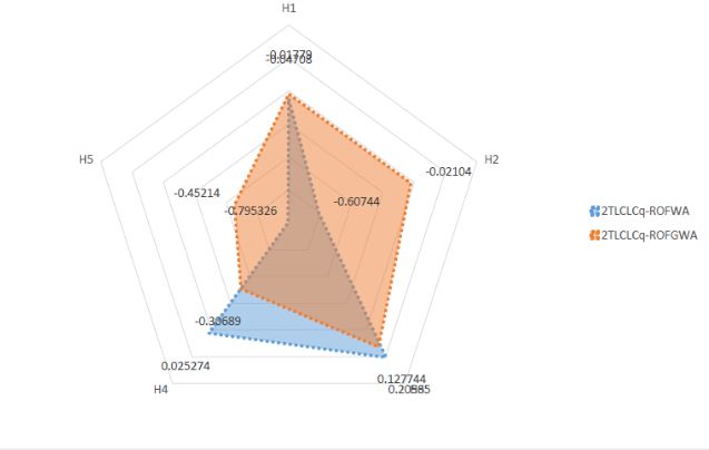 روش کداس CODAS 1 مفاهیم کلیدی روش کداس