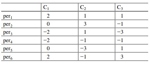 مثال روش تحلیل شبکه ای ANP 11 مقادیر جایگشت ویژگی ها