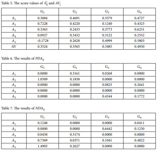مقادیر PDA و NDA