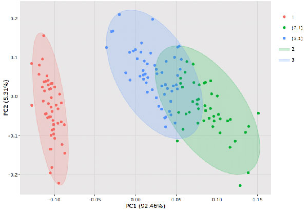 Fuzzy Clustering