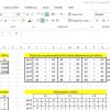 اکسل روش Qualiflex