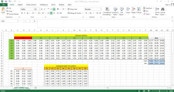 اکسل مثال روش TOPSIS AHP