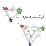 خوشه بندی فازی