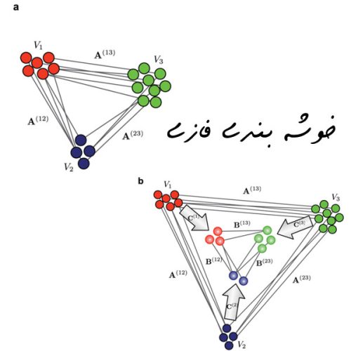خوشه بندی فازی