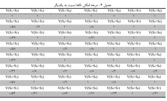 درجه امکان