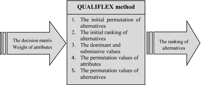 روش QUALIFLEX چیست