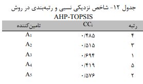 شاخص نزدیکی و رتبه بندی