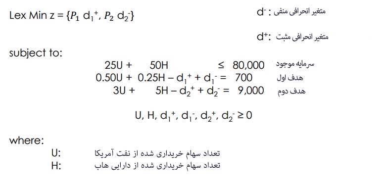 فرموله کردن مثال مساله برنامه ریزی آرمانی برنامه ریزی خطی