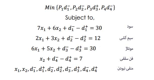 فرموله کردن مثال مساله برنامه ریزی آرمانی