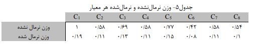 وزن نهایی