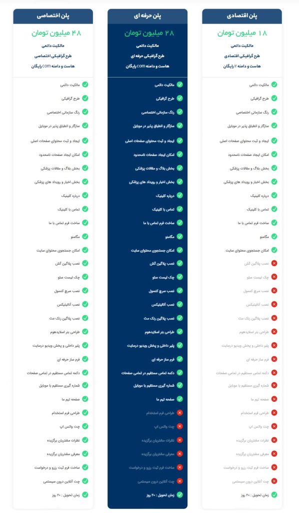 هزینه طراحی سایت پزشکی