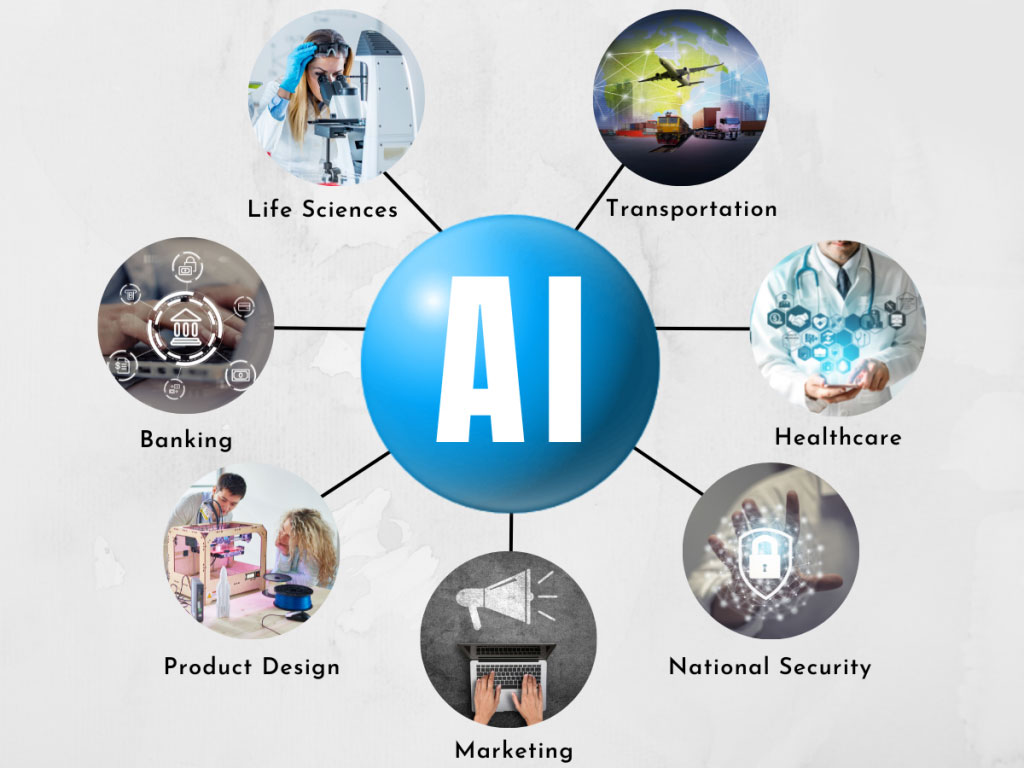 هوش مصنوعی چیست 8 کاربردهای هوش مصنوعی