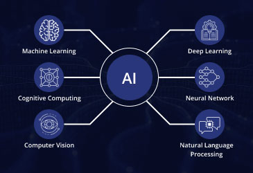 هوش مصنوعی چیست 6 یادگیری ماشین چیست