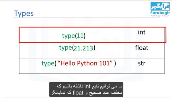 برنامه‌ نویسی پایتون و کاربرد در علم2