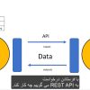 برنامه‌ نویسی پایتون و کاربرد در علم3