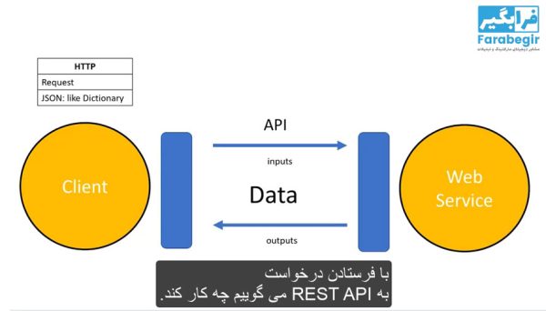 برنامه‌ نویسی پایتون و کاربرد در علم3