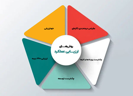 ارزیابی عملکرد مدل&zwnj;ها