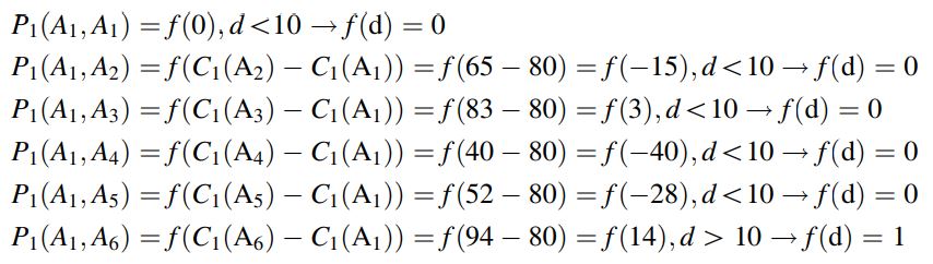 روش SIR 14 تابع ترجیج