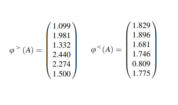 روش SIR 16 جریان های A