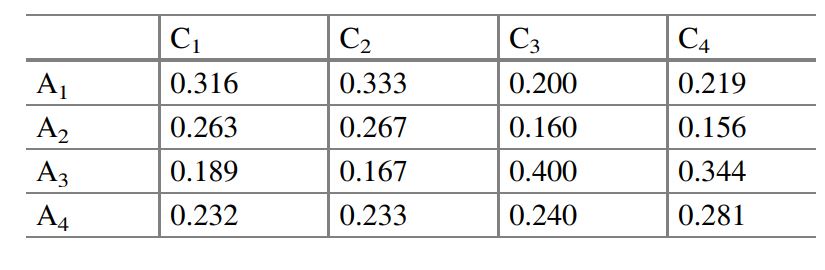 ماتریس تصمیم نرمال شده