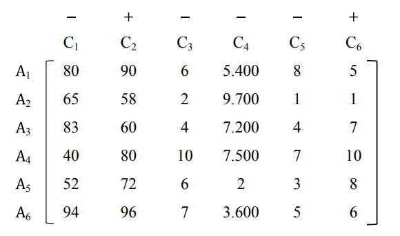 روش SIR 11 ماتریس تصمیم