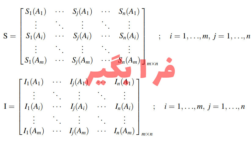 روش SIR 8 ماتریس S و I