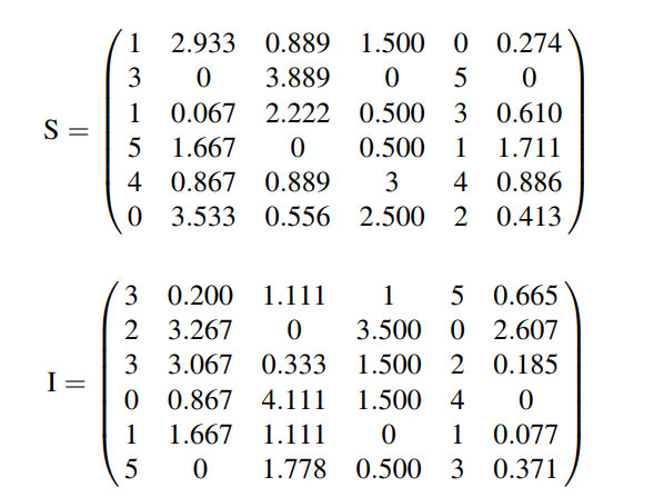 روش SIR 15 ماتریس S و I
