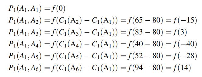 روش SIR 13 مقایسه گزینه ها
