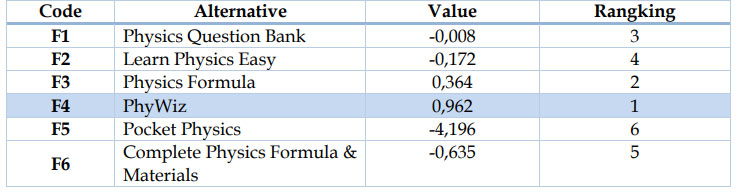 رتبه بندی نهایی