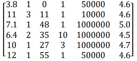 ماتریس تصمیم
