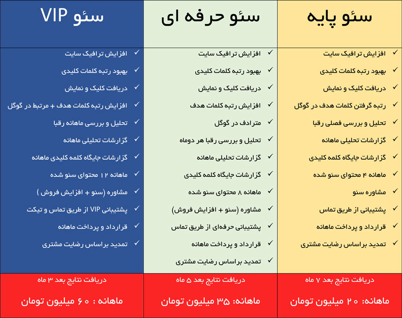 هزینه خدمات سئو در سال 1404