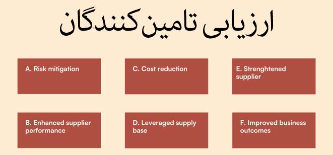 ارزیابی تامین کنندگان