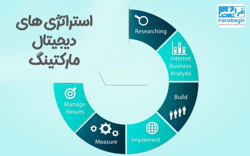 استراتژی&zwnj;های کلیدی در دیجیتال مارکتینگ