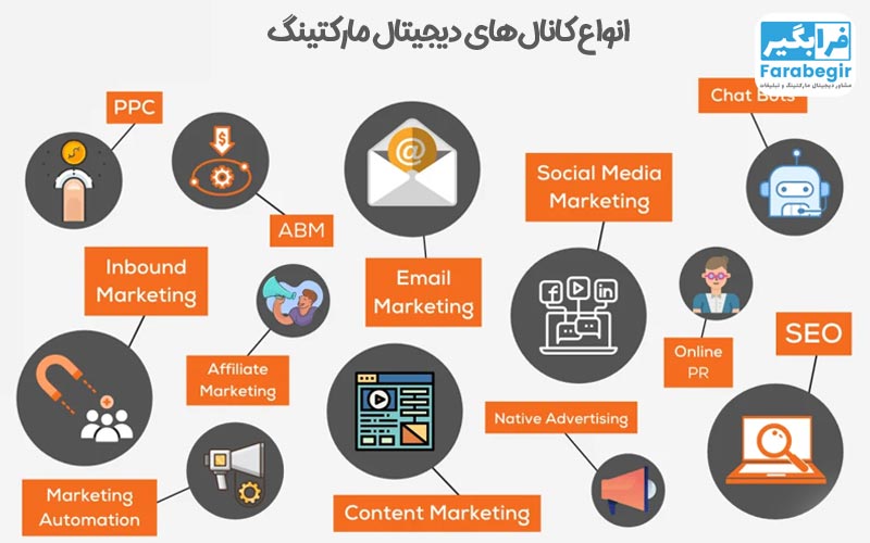 انواع کانال&zwnj;های دیجیتال مارکتینگ