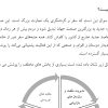 نمونه سوالات زبان انگلیسی گردشگری
