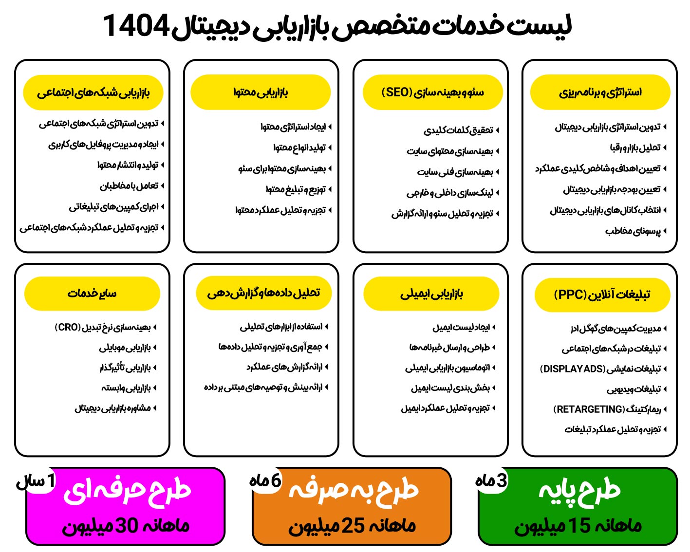 لیست خدمات متخصص بازاریابی دیجیتال
