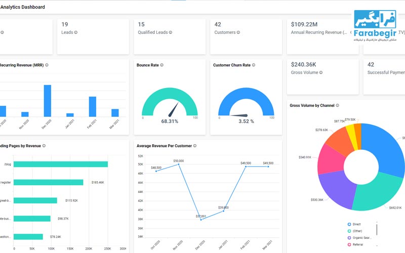 تبلیغات گوگل و کاربرد آن برای کسب&zwnj;وکارها