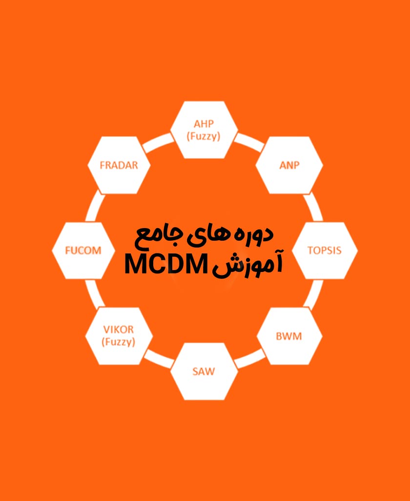 بنر دوره های جامع آموزش MCDM