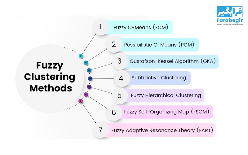 آموزش جامع روش MARCOS فازی
