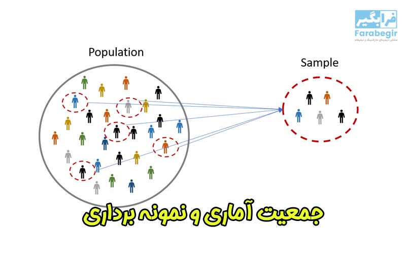 احتمال و نظریه احتمال