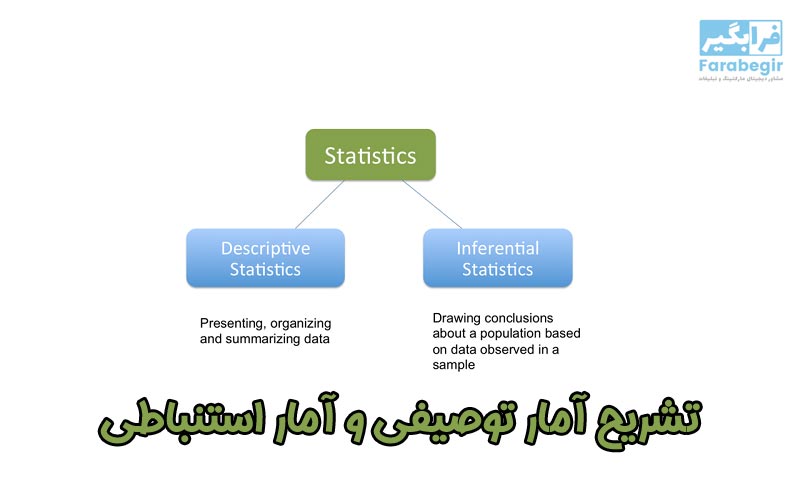 تشریح آمار توصیفی و آمار استنباطی