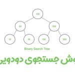 روش جستجوی دودویی