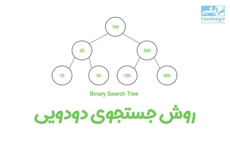 روش جستجوی دودویی