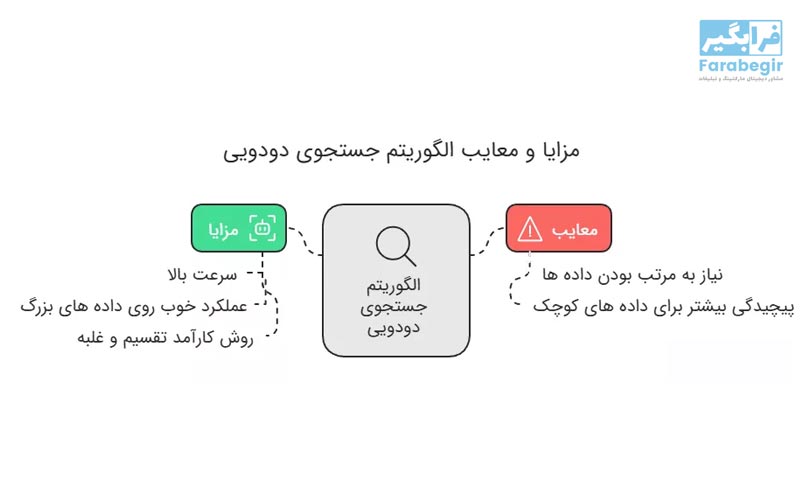 مزایا و معایب روش جستجوی دودویی