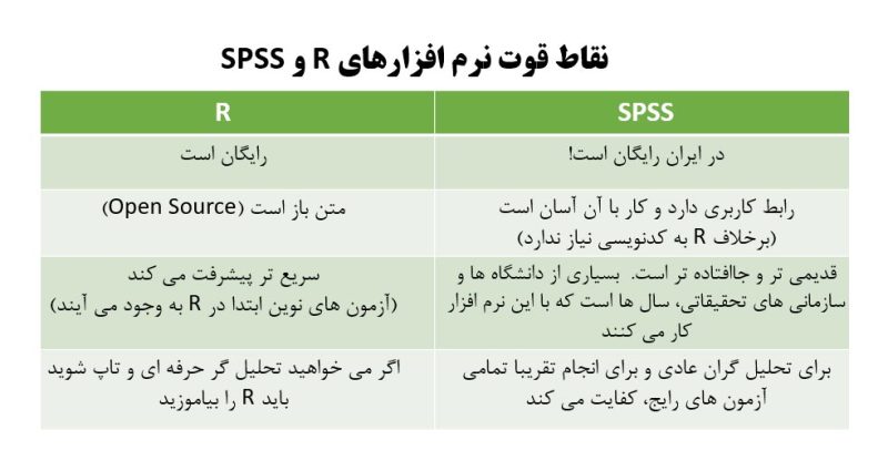 نرم‌افزارهای آماری ابزارهای تسهیل‌کننده تحلیل