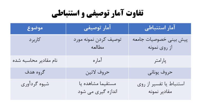 چالش‌ها و محدودیت‌های آمار استنباطی