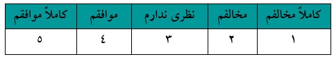 درک ماهیت و ساختار مقیاس لیکرت